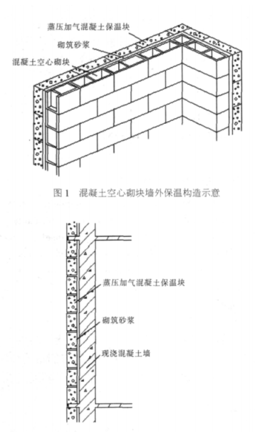 吴川蒸压加气混凝土砌块复合保温外墙性能与构造